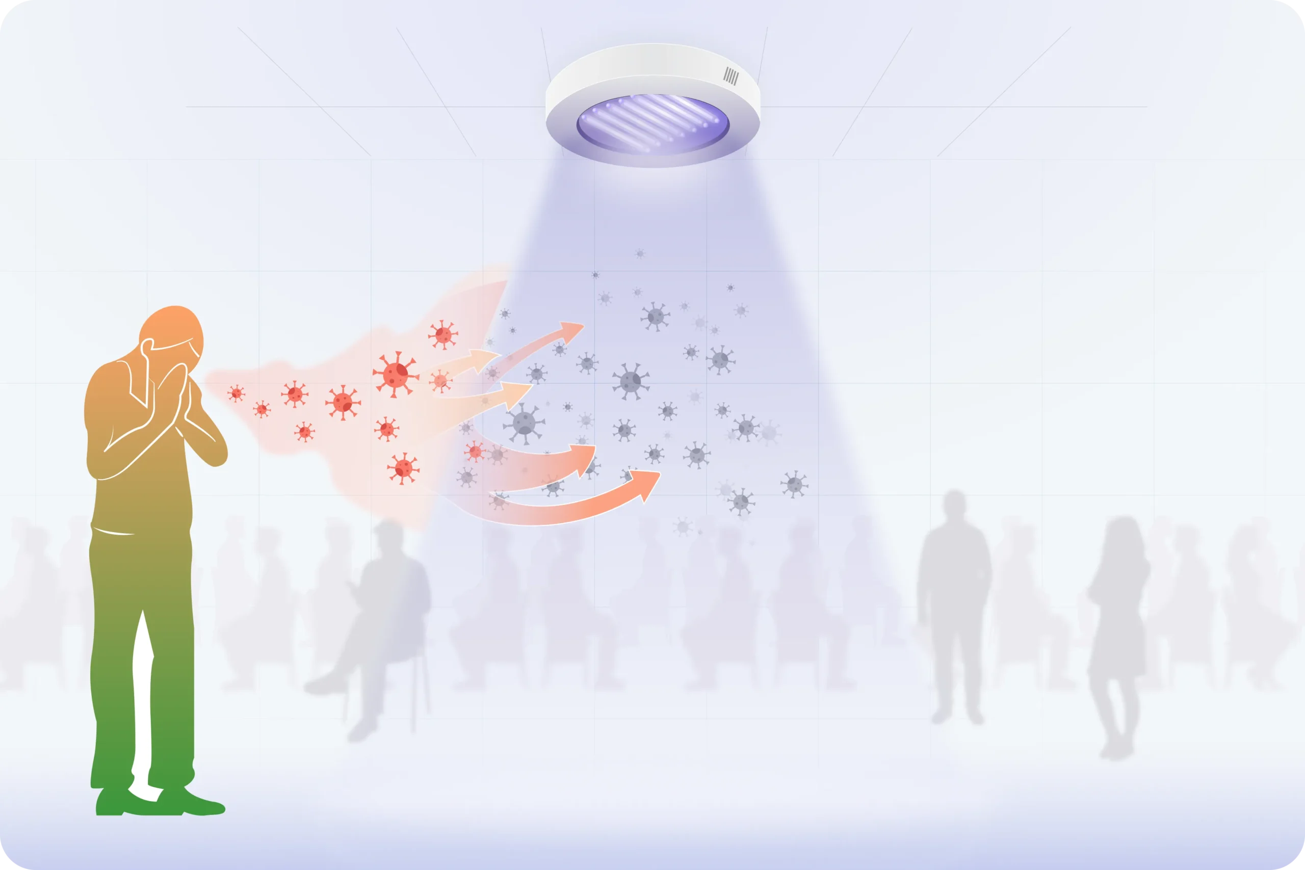 far-uvc device disinfecting a room with lots of people where one person is spreading infection
